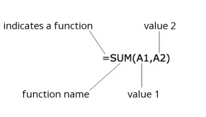 A Basic Function